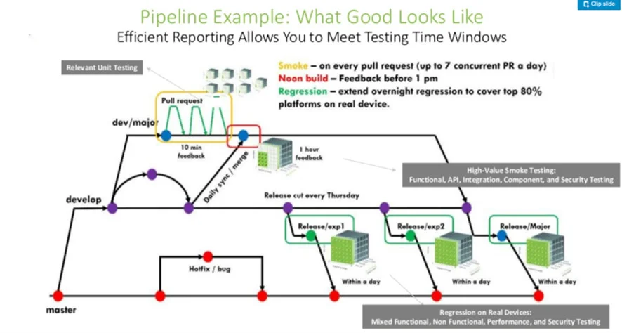 Pipeline Flow